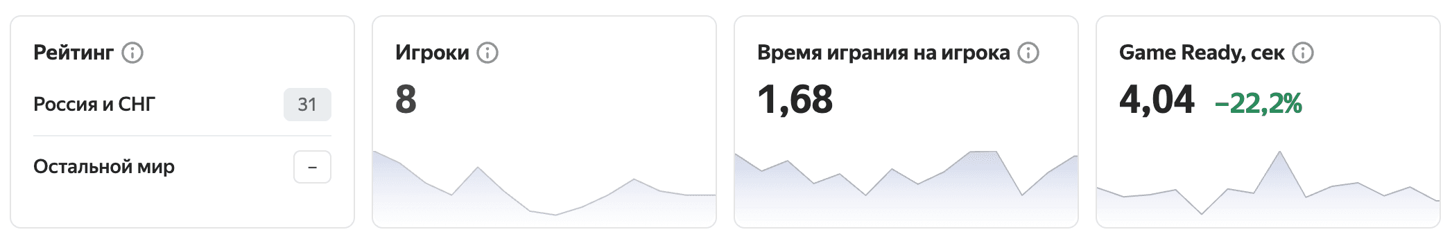 Рейтинг игры в Яндекс Игры